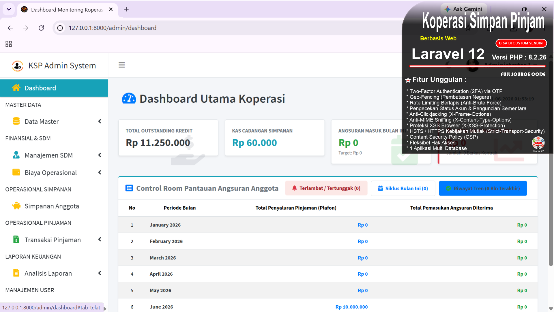 Koperasi Simpan Pinjam Berbasis Web